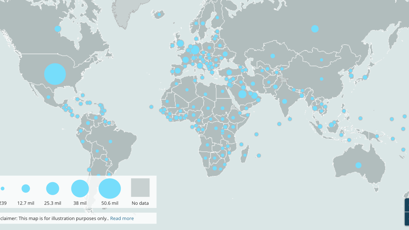 Migration Data Portal