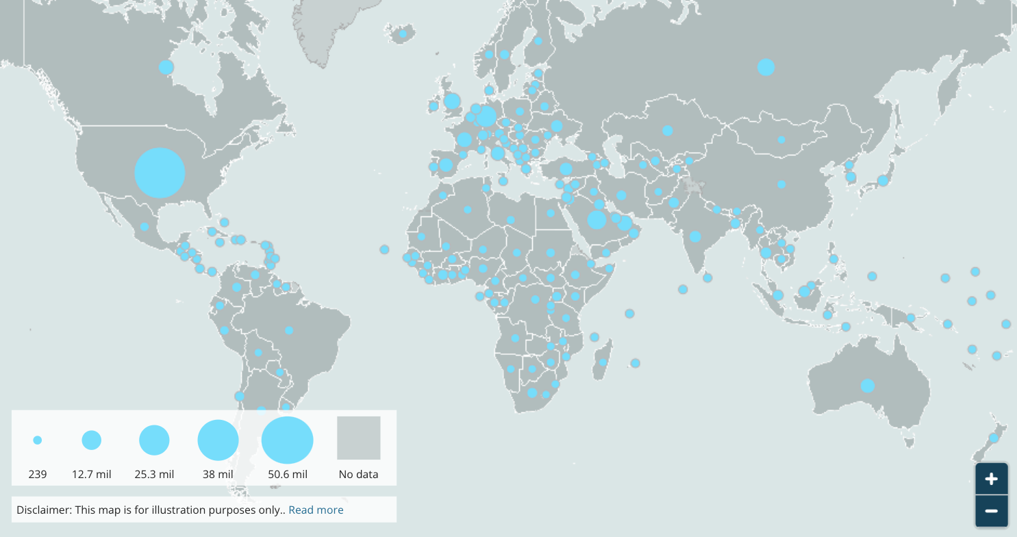 Migration Data Portal